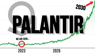 Palantir Stock VERY Cheap Today Palantir 2030 Stock Price Prediction [upl. by Breban]