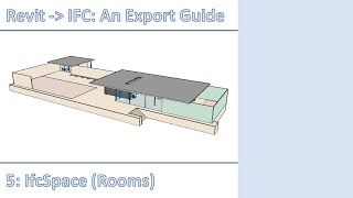 Revit to IFC An Export Guide  Part 5  IfcSpace Rooms [upl. by Nrubua]