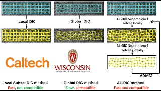 2D Digital Image Correlation using Ncorr MATLAB  Tutorial PART 1 [upl. by Hayley]