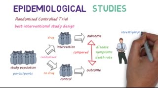 Epidemiological Studies A Beginners guide [upl. by Saphra]