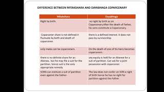 Hindu Law Lecture 11 Difference between Mitakshara amp Dayabhaga Coparcenary [upl. by Lacim]