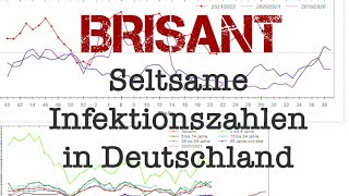 Brisant  seltsamer Anstieg an Infektzahlen zeigt möglichen Verdacht [upl. by Saval]