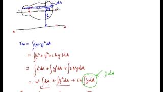 Parallel Axis Theorem and Perpendicular Axis Theorem [upl. by Ococ]