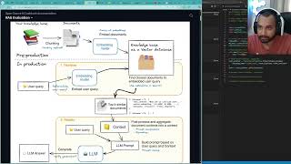 RAG simplified [upl. by Wakeen]