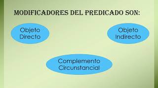 Modificadores del predicado [upl. by Inail]