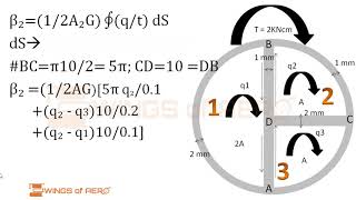 Tutorial 2 Problem based on multicell crosssection Aircraft Structures [upl. by Garris]