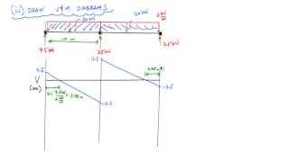 Force Method Example 1  Mechanics of Materials [upl. by Kathe]