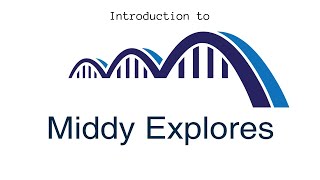 Introduction to Middy Explores [upl. by Brandea]