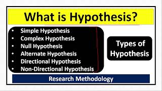 What is Hypothesis Types of HypothesisSimpleComplexNullAlternateDirectionalNonDirectional [upl. by Xeno612]