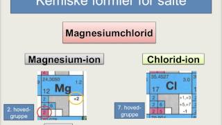 Saltes formler og navne del 1 [upl. by Mame]