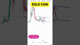 EGLD COIN TECHNICAL ANALYSIS BULLISH OR BEARISHPRICE PREDICTION  EGLD COIN ENTRY amp EXIT UPDATES [upl. by Bonni]