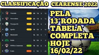 CLASSIFICAÇÃO CAMPEONATO CEARENSE 2022 TABELA COMPLETA PELA 13°RODADA HOJE 160222 [upl. by Wagner958]