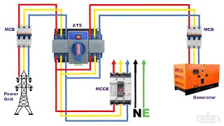 ATS Automatic Transfer Switch Changeover for 3 phase [upl. by Harrell]