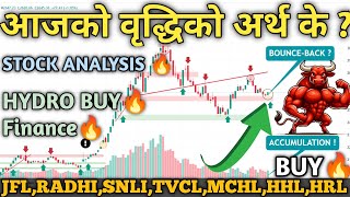 NEPSE Hits 2645  Technical amp Financial Analysis  Stock Trading amp Investment Guide  See Finance [upl. by Munniks]