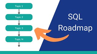 Complete SQL Roadmap for Beginners [upl. by Caravette]