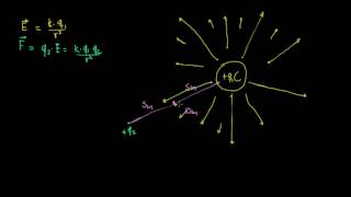 Energía potencial eléctrica 2 requiere cálculo [upl. by Jacynth]