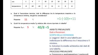 SOLUZIONE DELLA PROVA INVALSI 2015 [upl. by Molini]