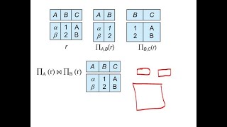 L13 Normalization Theory and Functional Dependencies [upl. by Giguere967]