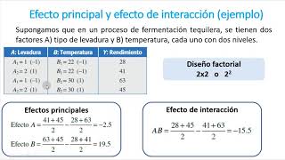 Teoría de diseños factoriales Modelo de efectos fijos aleatorios y mixtos [upl. by Tanitansy723]