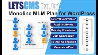 2 Monoline MLM Plan for WordPress Configuration MLM Compensation Plan Network Marketing Software [upl. by Ahseiyn498]