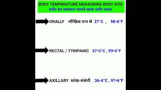 Body Temperature  Vital Signs  Measure body temperature site  thermometer [upl. by Intosh]