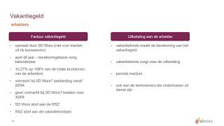 Vakantiegeld en vakantierechten in 2021  Goed om weten [upl. by Onder855]