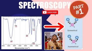 INTRODUCTION TO SPECTROSCOPY COMPONENT OF A SPECTROMETER WOAW🙀 Never knew its this easy💥 [upl. by Darees]