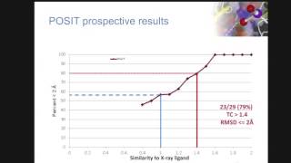 OEDocking Is it possible to know when it works with Greg Warren  June 26 2013 [upl. by Leiahtan]