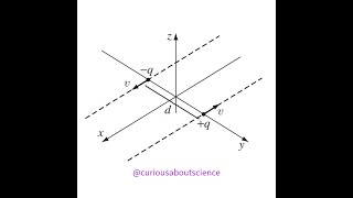 Problem 1246  Relativistic Electrodynamics Field Transformations Introduction to Electrodynamics [upl. by Eelyk]