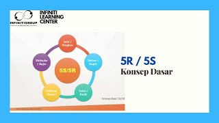 Konsep Dasar 5R atau 5S [upl. by Mcnamara]