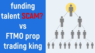 Funding talent  Pyramidensystem FTMO bleibt der king of prop trading [upl. by Yendys219]