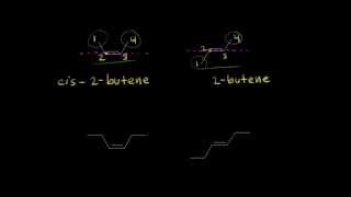 Cis–trans isomerism  Alkenes and Alkynes  Organic chemistry  Khan Academy [upl. by Burton]