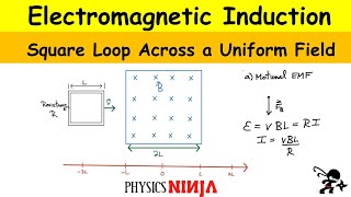 Electromagnetic Induction Square Loop Across a Magnetic Field [upl. by Redleh]