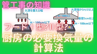 【ダクト】厨房排気の必要換気量の求め方 ㈲東立空調 [upl. by Annahsirhc563]