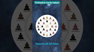 “Tirthankar karte kalyan”a soulful presentation on the Jain’s 24 tirthankarasreleasing on 5th nov [upl. by Bibi479]