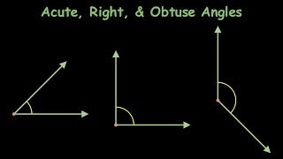 Geometry 3 Types of Angles Acute Right and Obtuse Angles [upl. by Scrivenor]