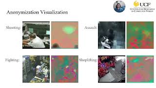 TeDSPAD Temporal Distinctiveness for SelfSupervised PrivacyPreservation for Video Anomaly Detec [upl. by Rolandson]