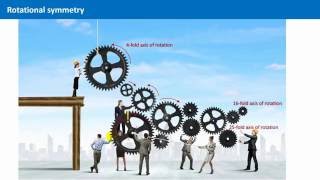 Unit 32  Rotational and Mirror Symmetry [upl. by Siegel]