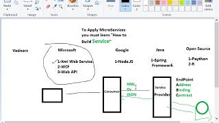 8 How to Create Xml Web Service P2 [upl. by Germin]