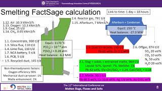 FactSage database for the pyrometallurgy of lead Pb processing systems [upl. by Nrobyalc]