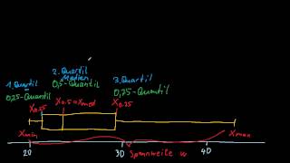 Quantile 2  Boxplot [upl. by Aelem]