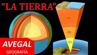 Estructura Interna de la Tierra  GEOGRAFÍA  AEDUCACION [upl. by Ferdinande24]