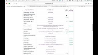 How to Check Skincare for Comedogenic Ingredients on InciDecoder [upl. by Manfred127]