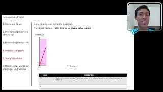 Stress strain graph for brittle materials Chapter 8 Physics of Matter [upl. by Ynnol]