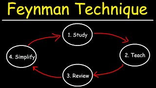 Feynman Technique For High School and College Students [upl. by Cord625]