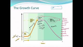 Bacterial growth and nutritiontemperatureosmosistypes of mediamethods to measure growth [upl. by Florette706]