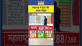 Maharashtra Election Result with Sushant Sinha महाराष्ट्र के BJP की Double Century  shorts [upl. by Trebreh]