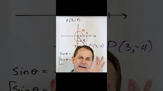 Understanding Trigonometric Functions of Any Angle [upl. by Remus]