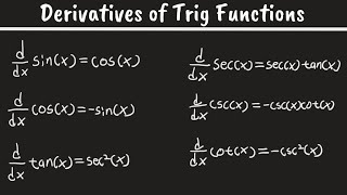 Derivatives of Trig Functions [upl. by Leynad]