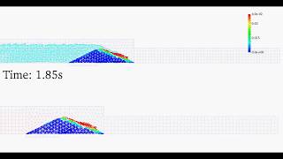 Anura3D  Overtopping Induced Dike Failure [upl. by Lavery]